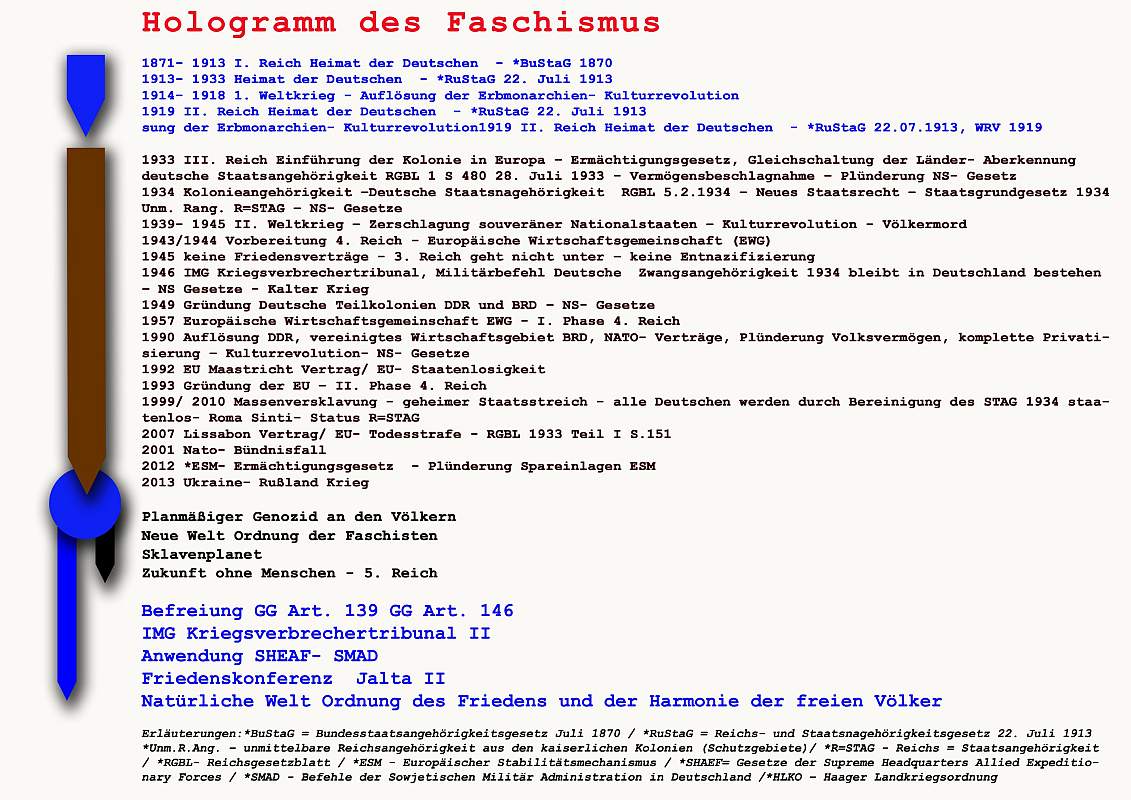 Hologramm des Faschismus